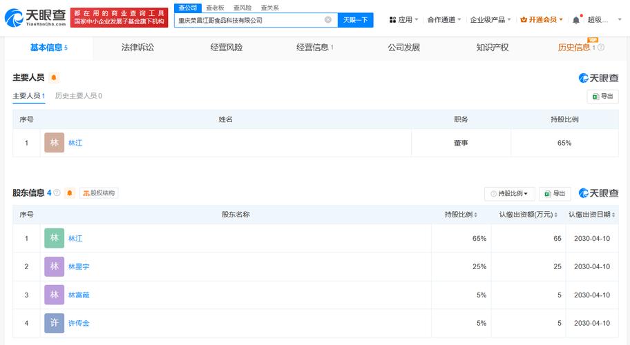 从街头美味到资本赛道 荣昌卤鹅哥的进击与转身